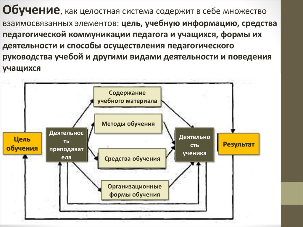 Структура процесса обучения