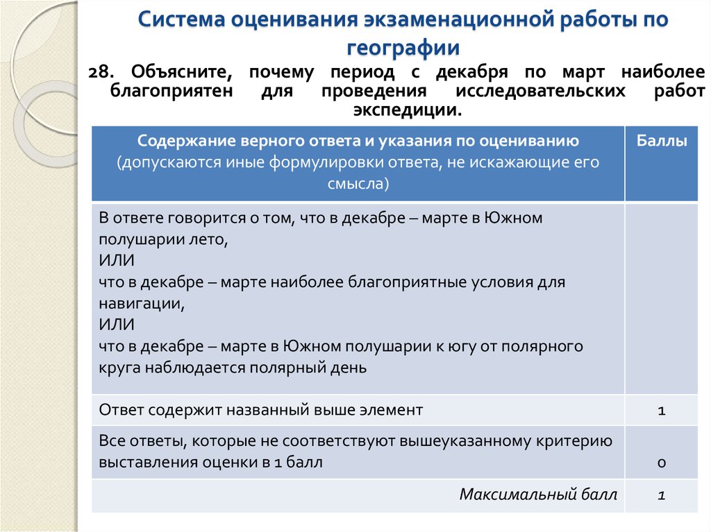 Система оценивания рдр. Система оценивания экзаменационной работы:. Критерии оценки экзаменационной работы. Системы оценивания экзаменационной работы по химии. Система оценивания экзаменационной работы по русскому язык.