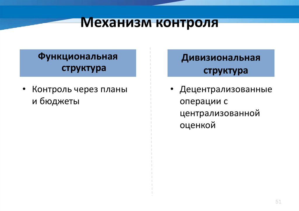 Механизмы контроля. Как работает механизм контроля. Механизмами контроля на предприятии являются:. Выделяют следующие типы механизмов контроля:. Сложность механизмов контроля должна быть.