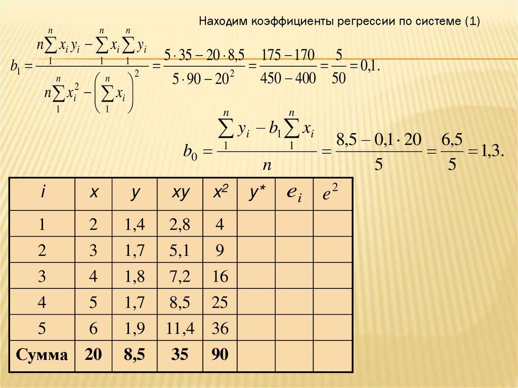 Отгадать зашифрованные слова.