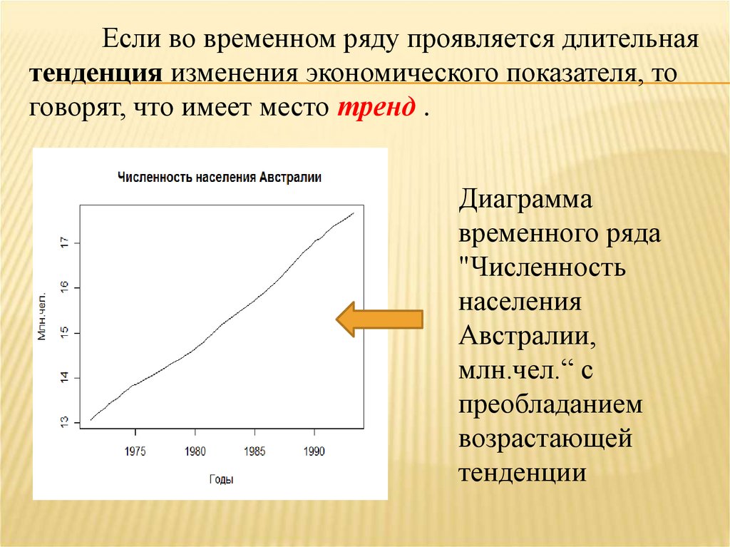 Тенденция числа