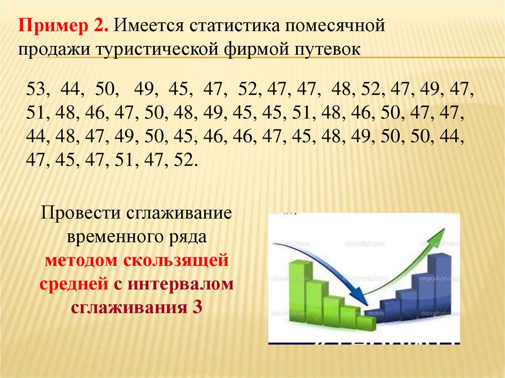 Контрольная работа по теме Метод скользящей средней