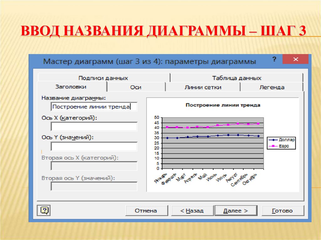 Легенда содержит название диаграммы