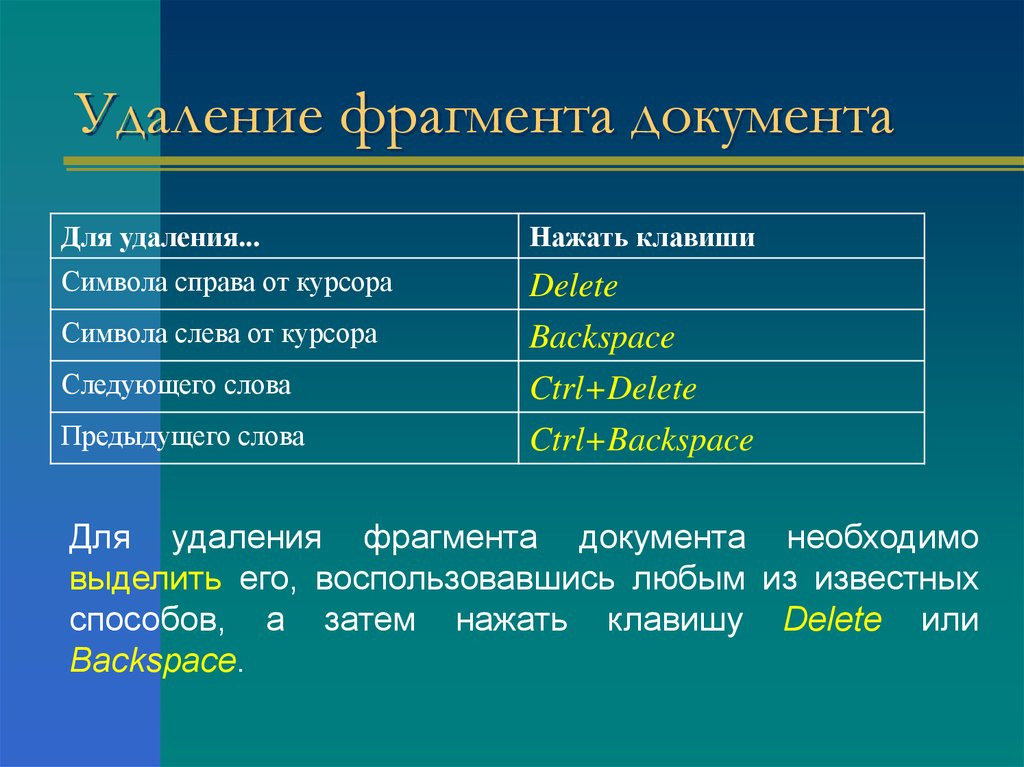 Удалить символ справа от курсора можно клавишей. Для удаления фрагмента текста следует выделить его и нажать клавишу. Какие клавиши используются для удаления фрагмента. При нажатии клавиши delete выделенный фрагмент. Функции клавиш delete и Backspace общее и различие.