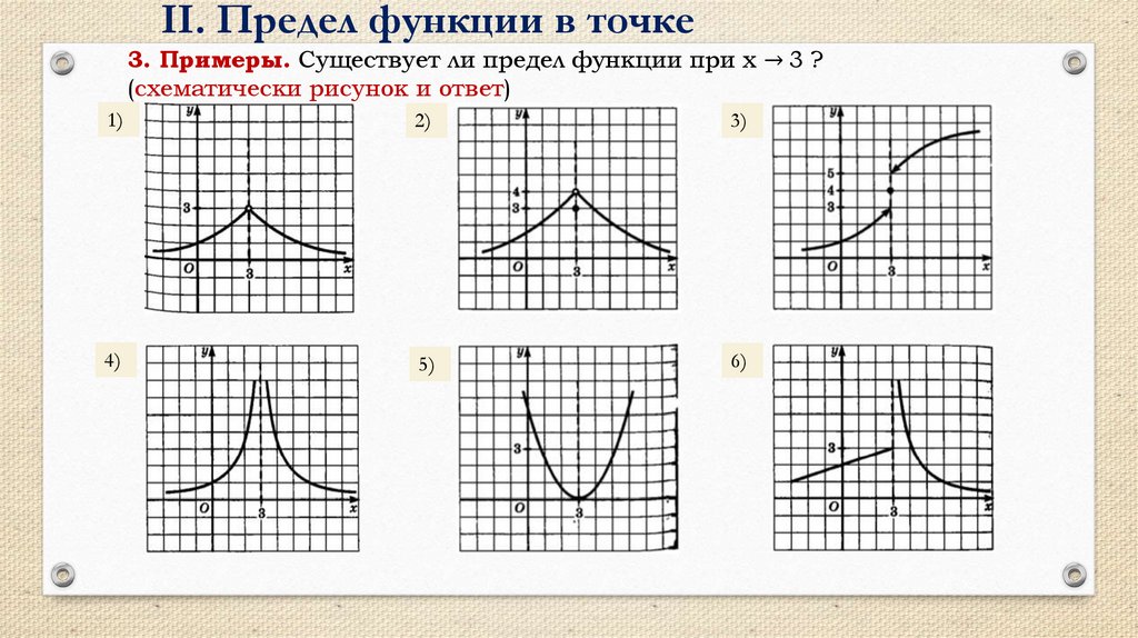 Рисунок функции онлайн