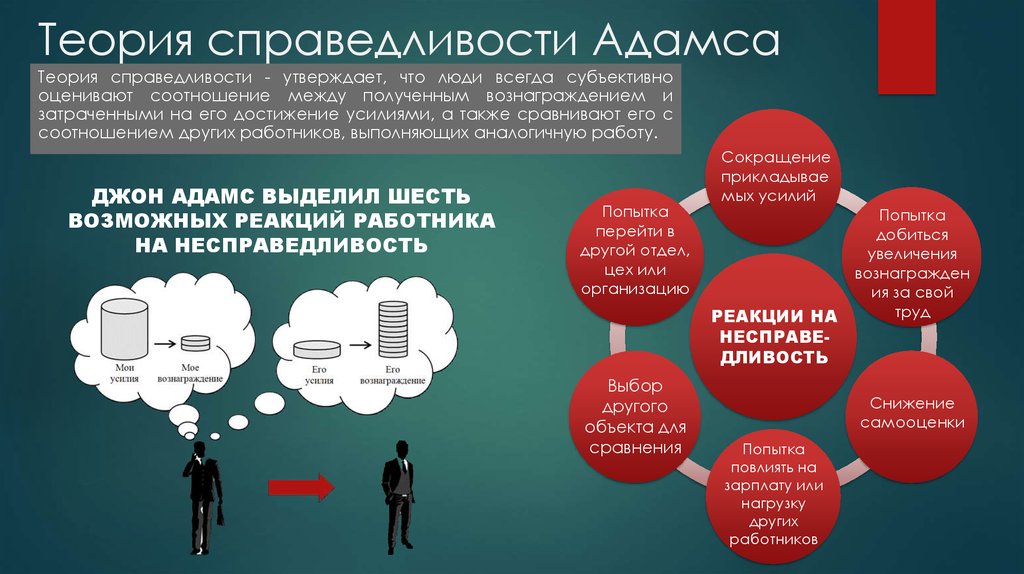 Теория справедливости. Теория мотивации Адамса. Теория мотивации Адамса кратко. Теория справедливости Дж Адамса. Теория справедливости (Дж. Стейси Адамс).