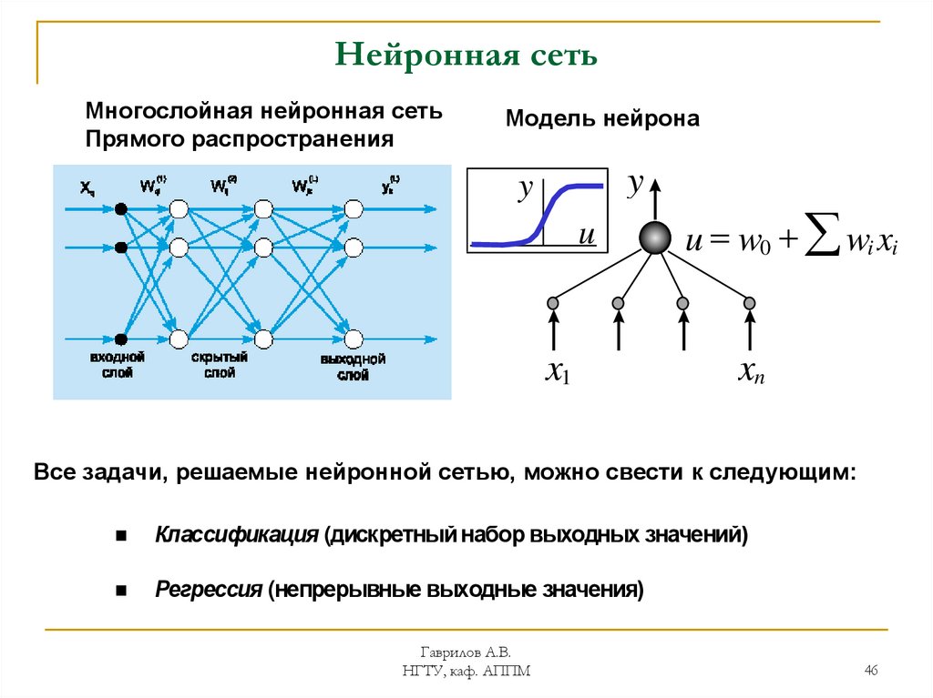 Алгоритм искусственной нейронной сети. Принцип работы нейронной сети кратко. Алгоритм работы нейронной сети. Нейронная сеть схема. Модель искусственной нейронной сети.