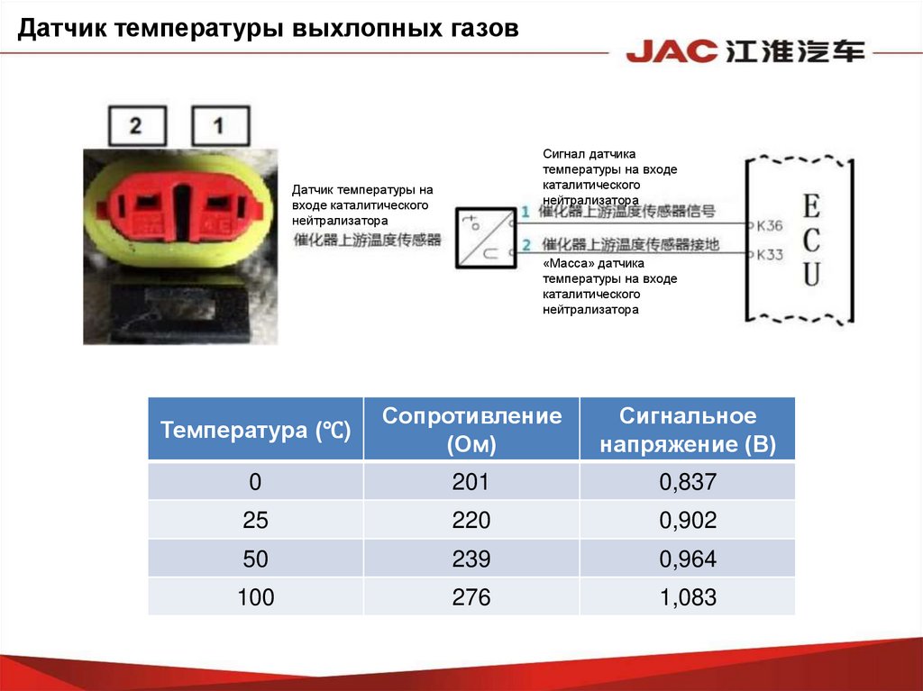 Сигнальная лампа неисправности системы нейтрализации отработавших газов опель астра h