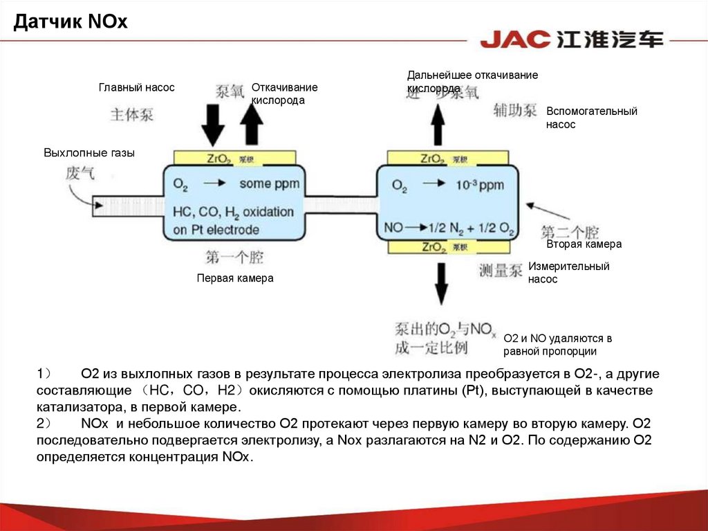 Неисправности системы отработанных газов