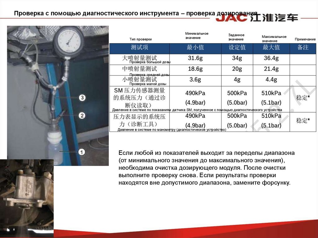 Проверки дозаторов. CTI 100 инструкция. Купить прибор cr555 проверка дозатора.