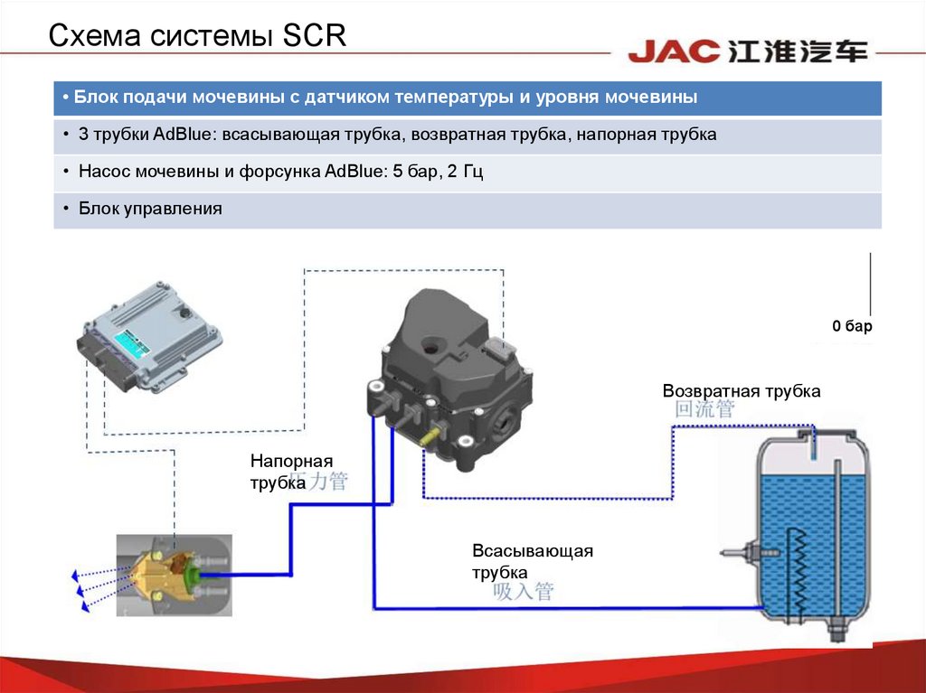 Схема системы scr