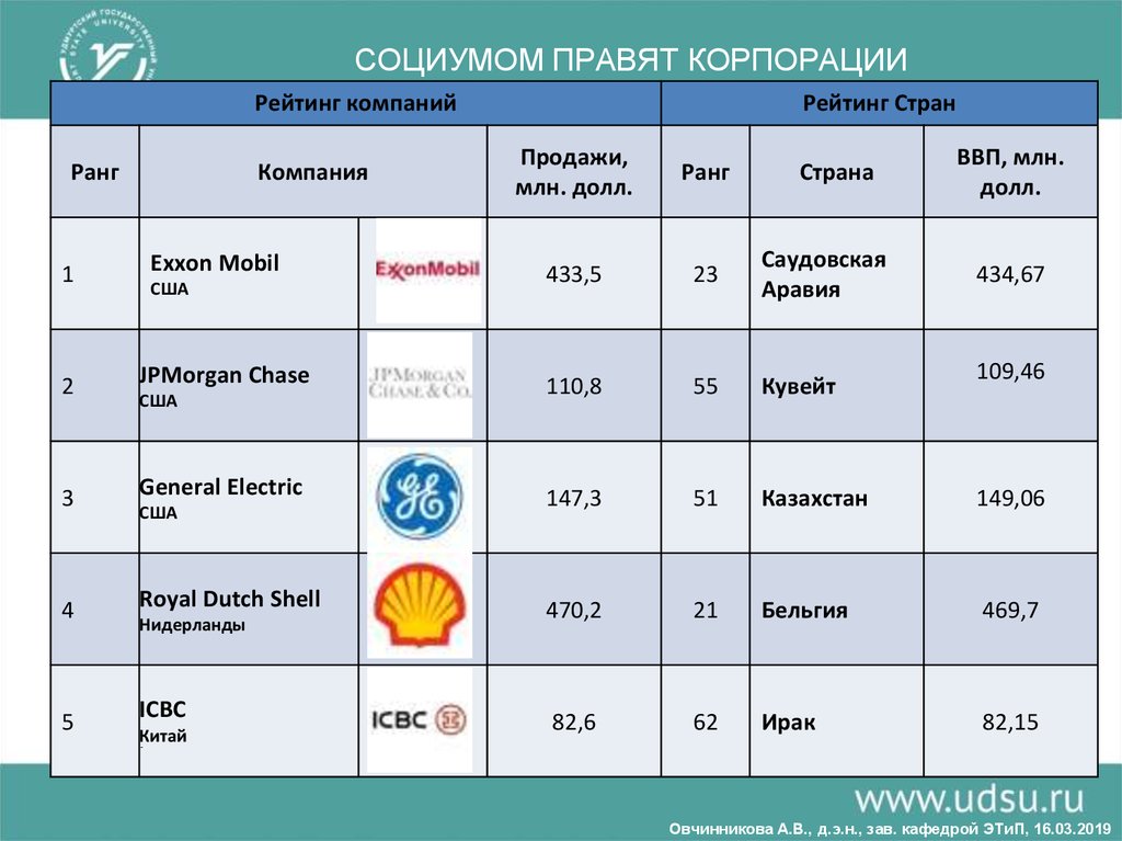 Правящая корпорация. Ранги в предприятии. Ранг в социуме. Звания в организации. Ранг организации сообщества.