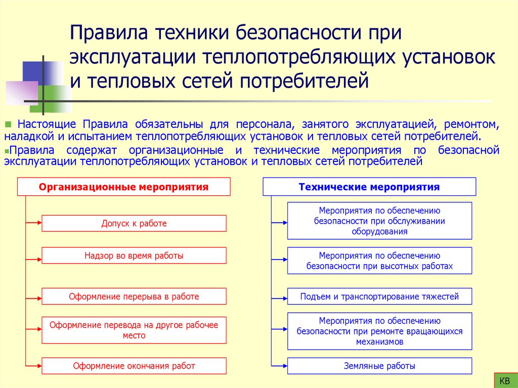 Правила безопасности при эксплуатации теплопотребляющих установок