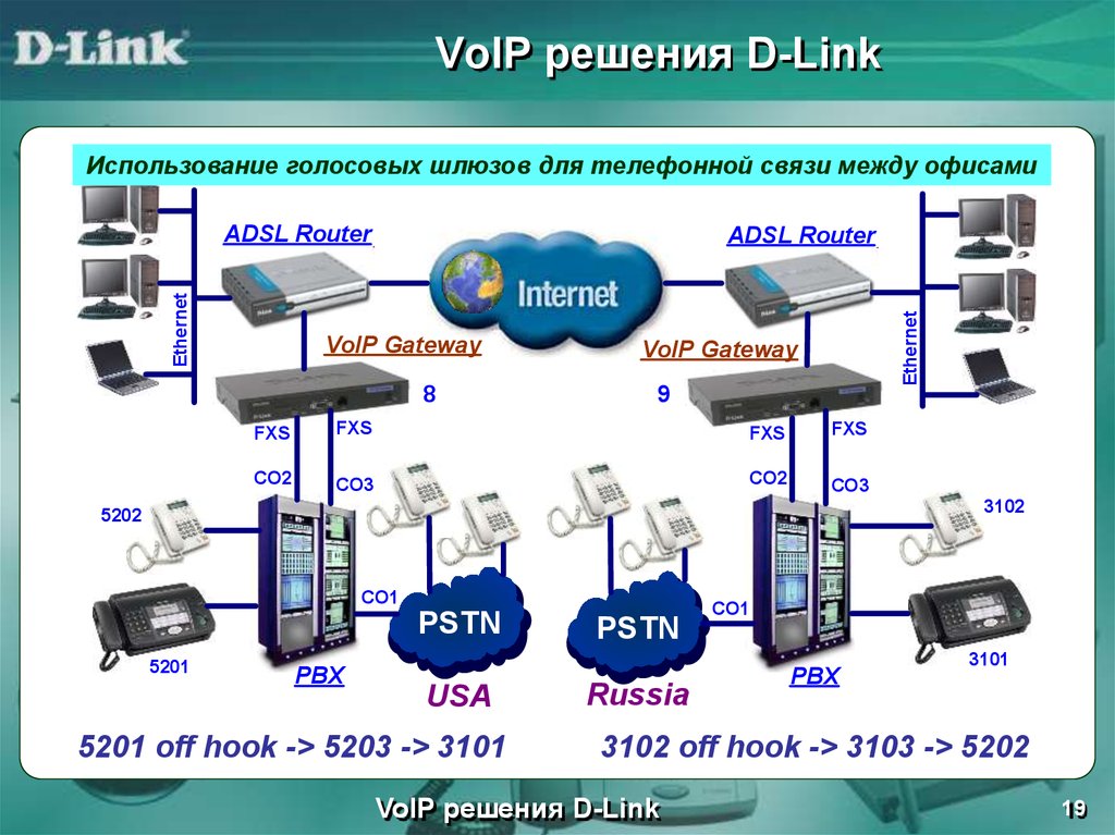 VoIP решения D-Link