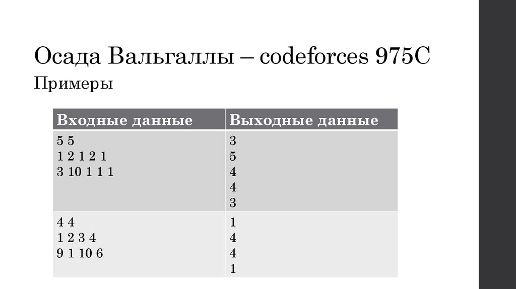 Осада Вальгаллы – codeforces 975C