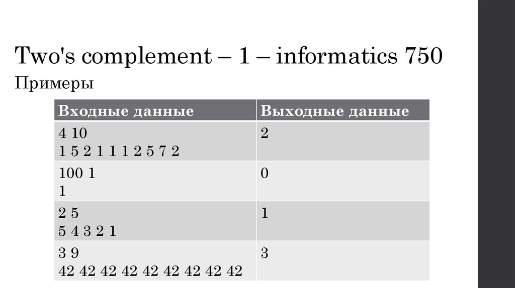 Two's complement – 1 – informatics 750