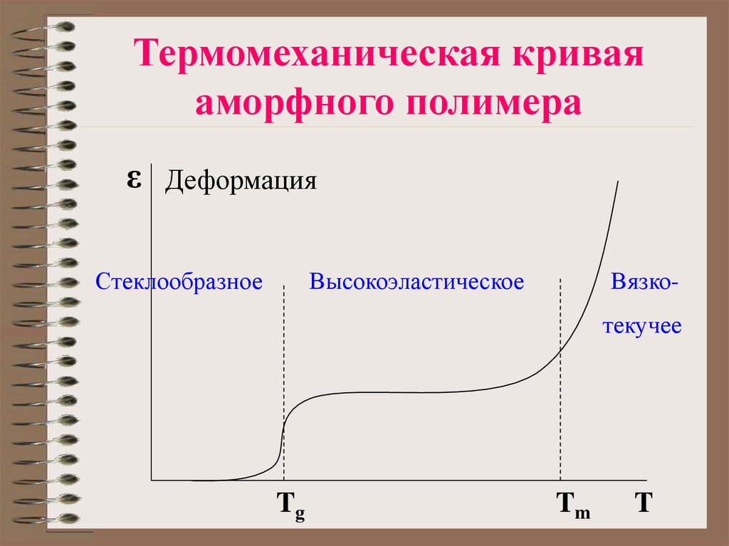 Термомеханическая кривая аморфного полимера