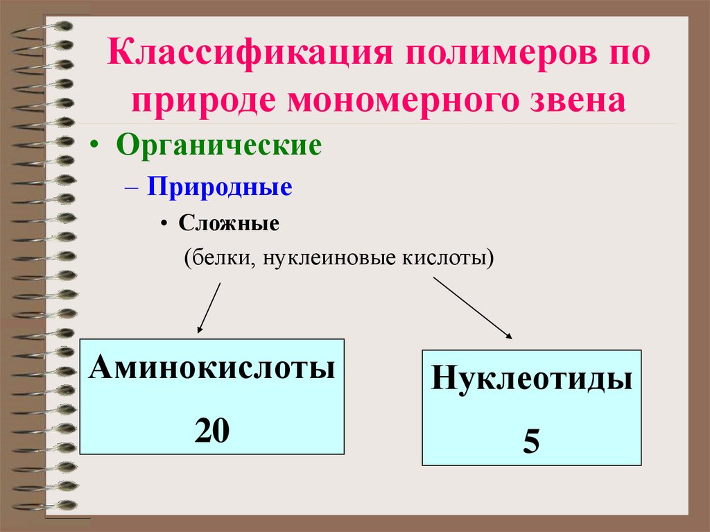 Мономерное звено полимера. Классификация полимеров. Классификация полимеро. Классификация полимеров по природе.