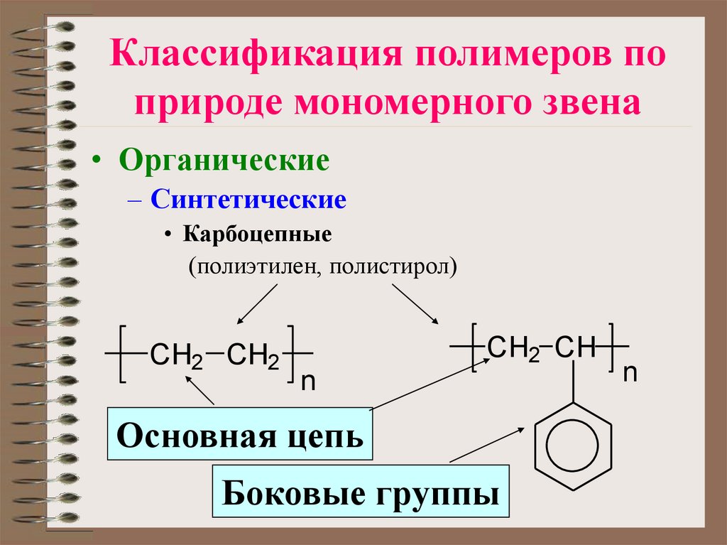 Классификация полимеров по природе мономерного звена