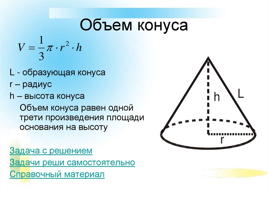 Объем конуса