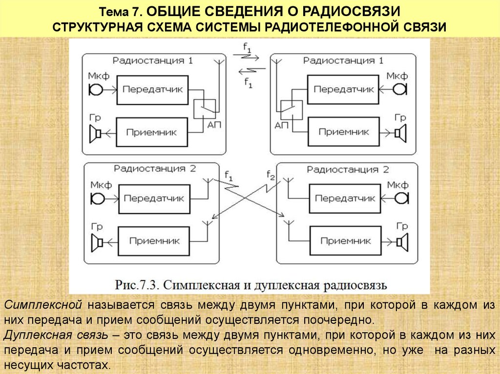 Лекция по теме Особенности и классификация систем подвижной радиосвязи (СПРС)