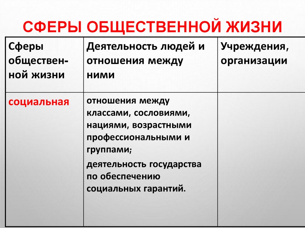 Какая сфера общественной