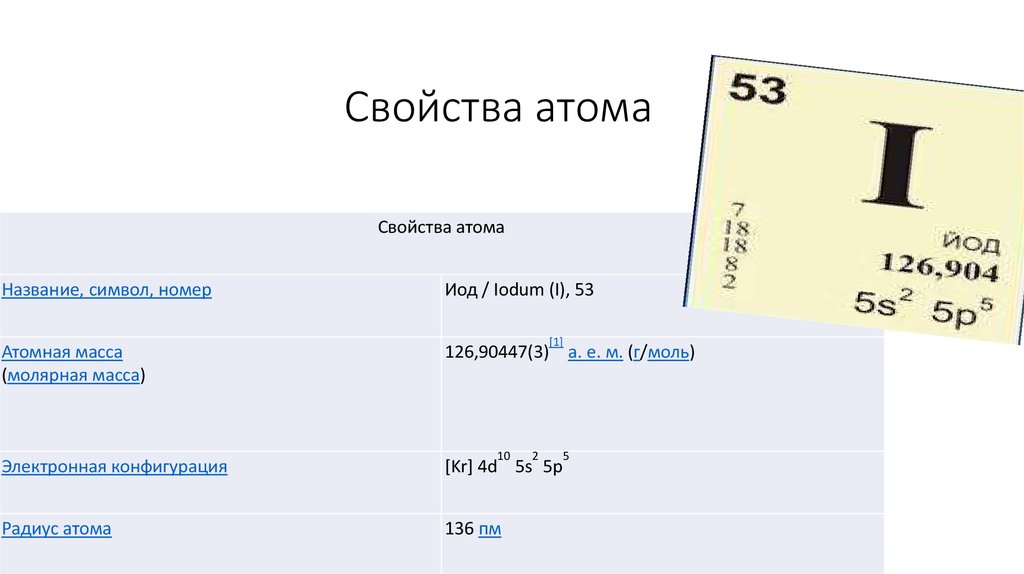 Свойства атома