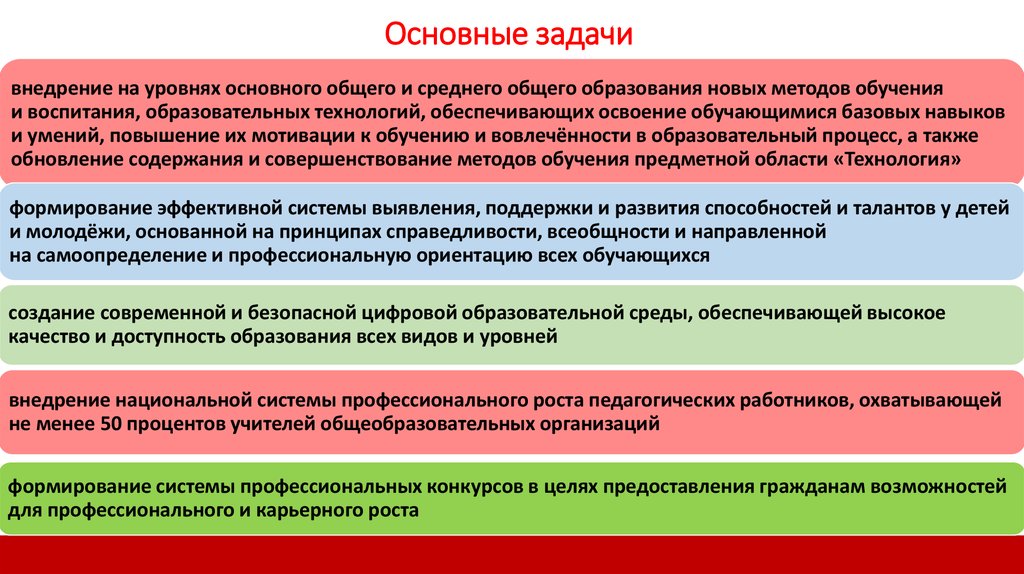 Задачи федерального проекта