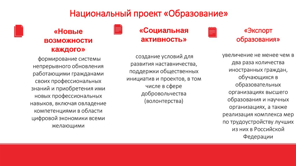 Федеральный проект социальные лифты для каждого национального проекта образование