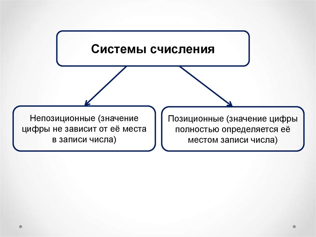 Значимая система