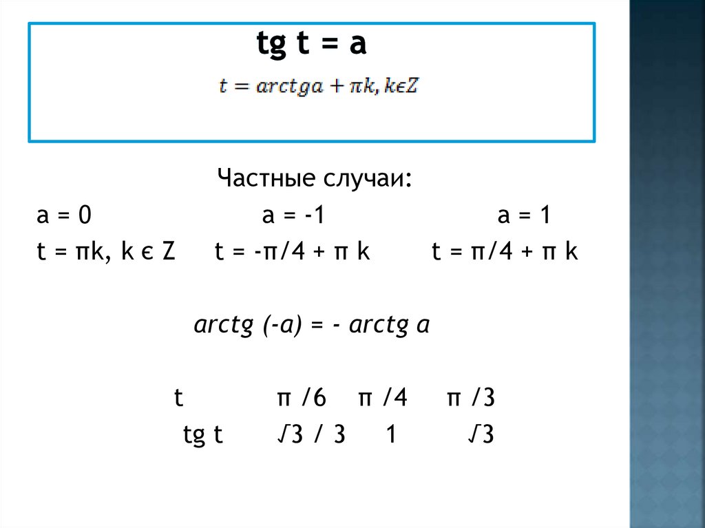 Презентация методы решения тригонометрических уравнений 10 класс профильный уровень