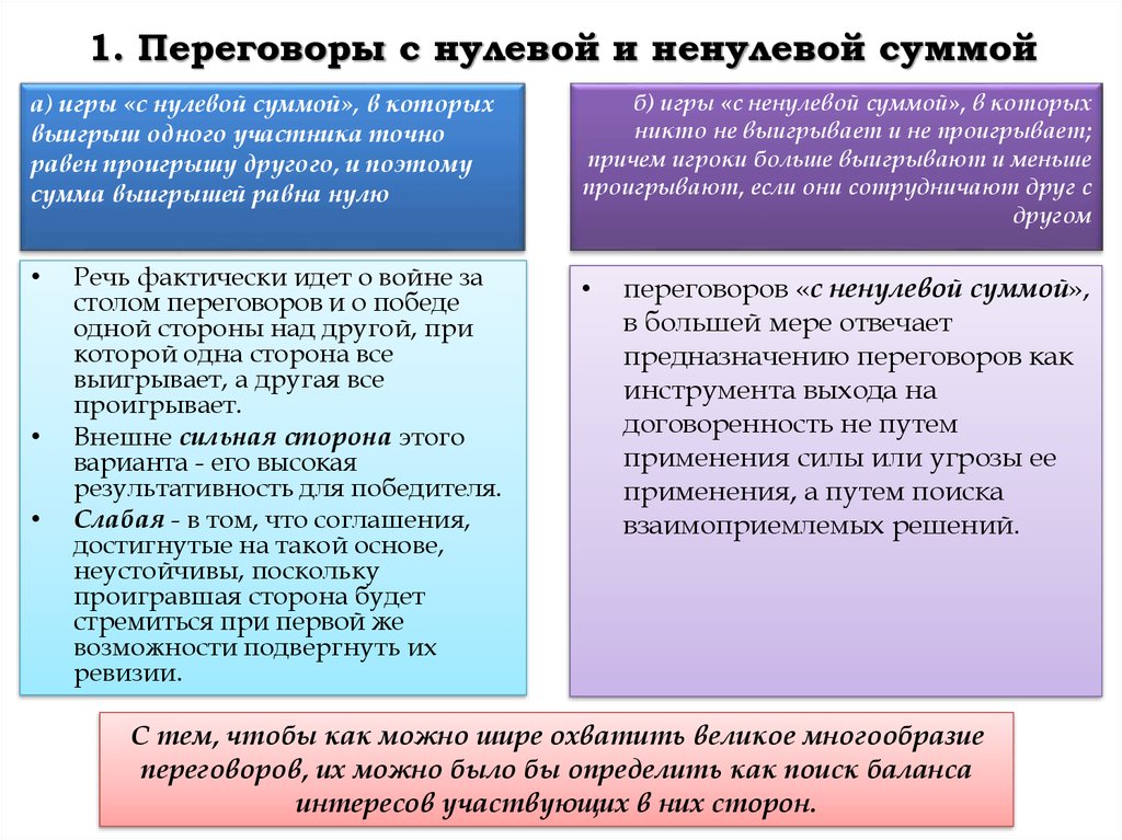 Игра с ненулевой суммой. Игра с нулевой и не нулевой суммой. Теория игр с нулевой и ненулевой суммой. Игра с нулевой суммой игра с ненулевой суммой. Конфликт с нулевой суммой.