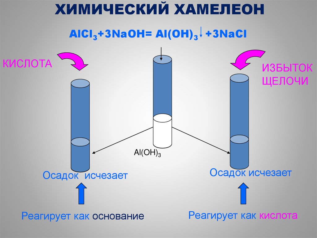 В схеме химической реакции alcl3 x al oh 3 nacl