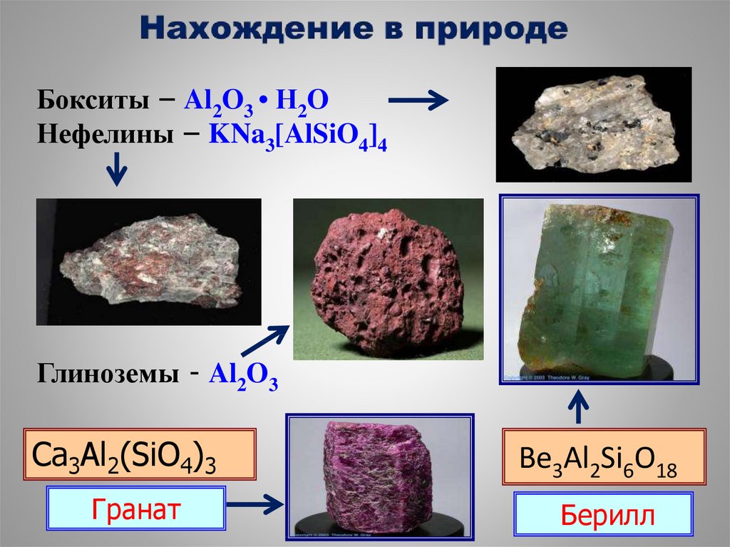 Глинозем формула