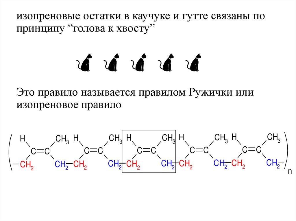 Диены