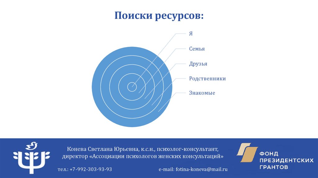 Направленный поиск ресурсов. Поисковые ресурсы. Поиск ресурса. Картинки на тему поиск ресурсов. Техники поиска ресурсов в психологии.