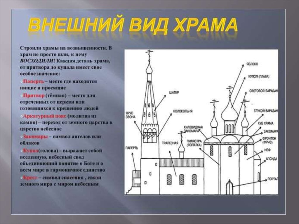 В чем главное назначение церкви. Внешнее устройство православного храма. Строение православного храма.