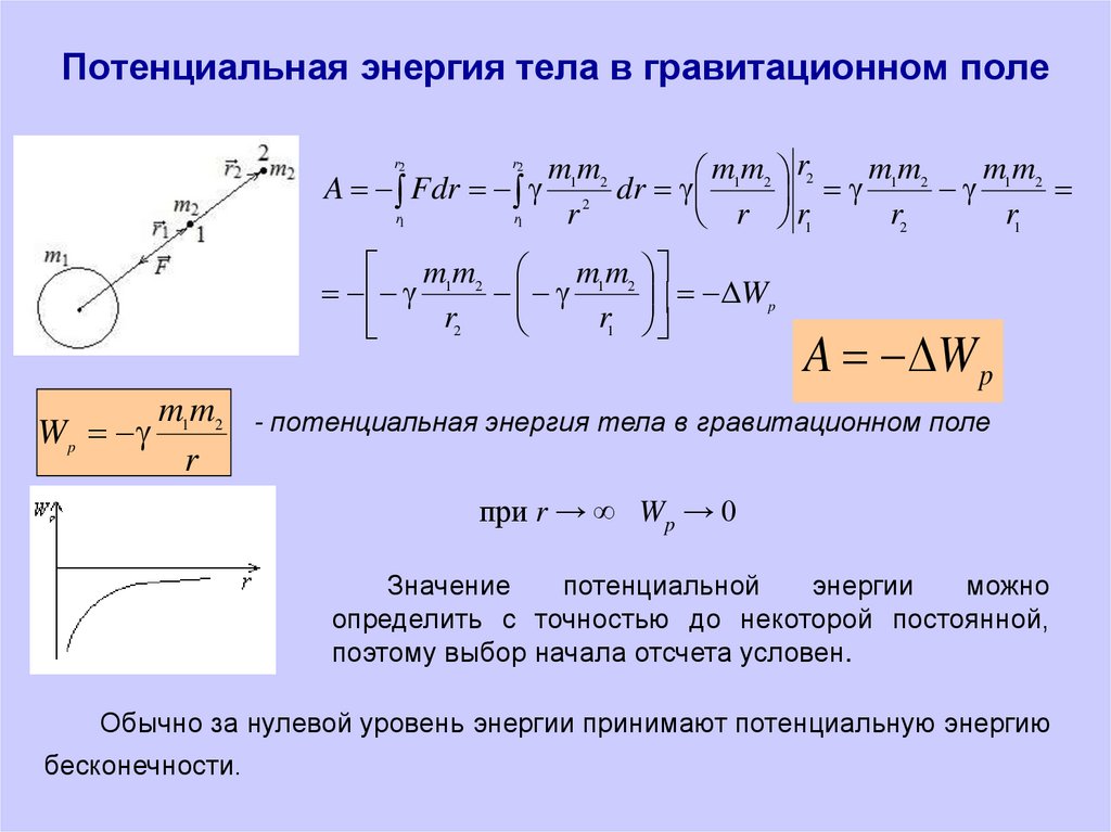 Потенциальная энергия груза на пружине