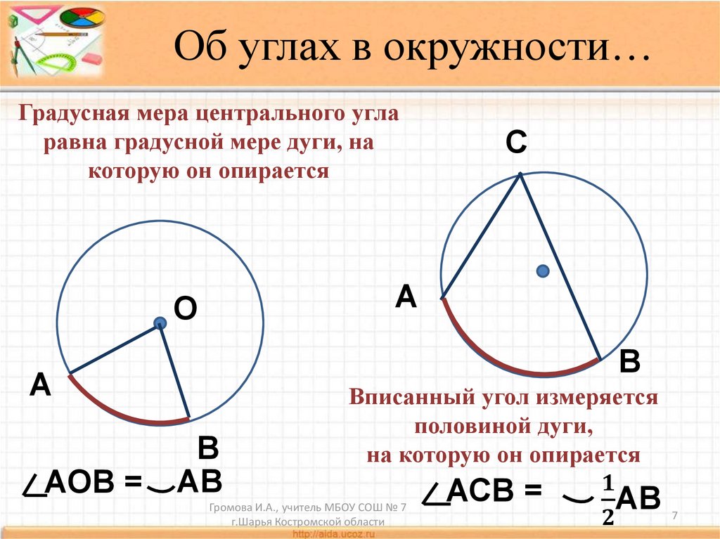 Чему равен центральный угол опирающийся на дугу. Углы в окружности. Окружность углы в окружности. Угол дуги окружности. Угол опирающийся на окружность.