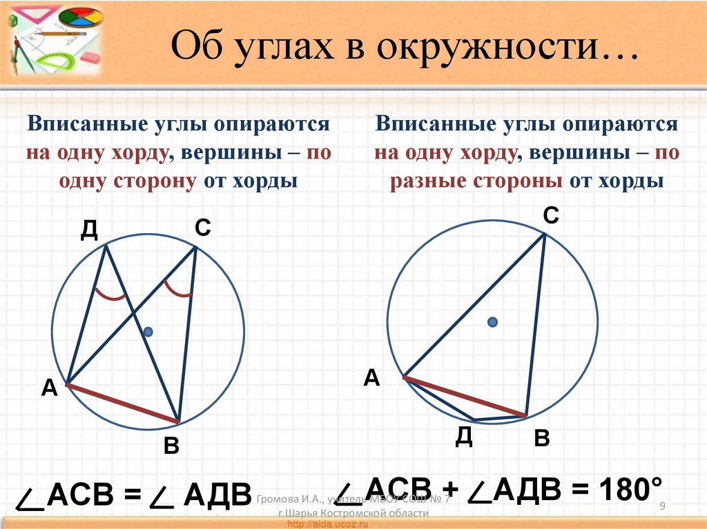 Какие утверждения верны вписанные углы опирающиеся. Углы в окружности. Вписанный угол окружности. В писаные углы окружности. Углы в окружности опирающиеся на одну хорду.