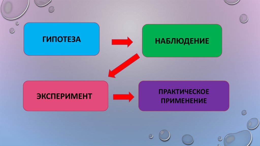Отличительные признаки науки презентация
