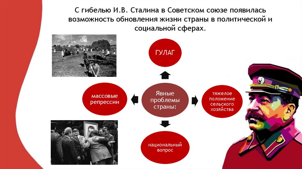 Культ личности это в ссср. Критика Сталина в СССР. Сталин социальная сфера. Истоки и сущность Сталина. Эпоха критики Сталина.