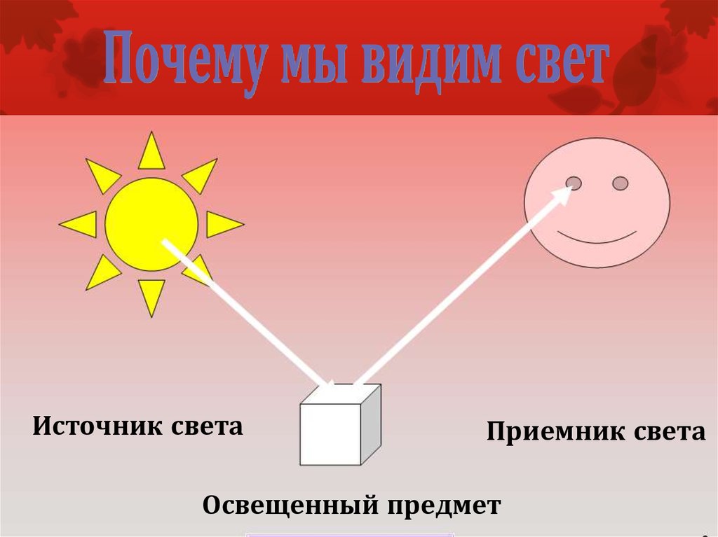 Минимальный участок изображения для которого можно задать цвет