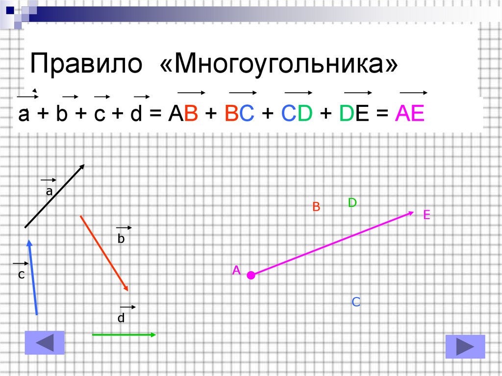 Укажите какое изображение вектора содержит все элементы характеризующие силу