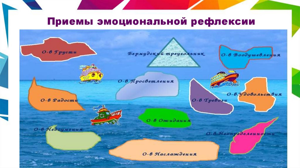 Приемы эмоциональной рефлексии