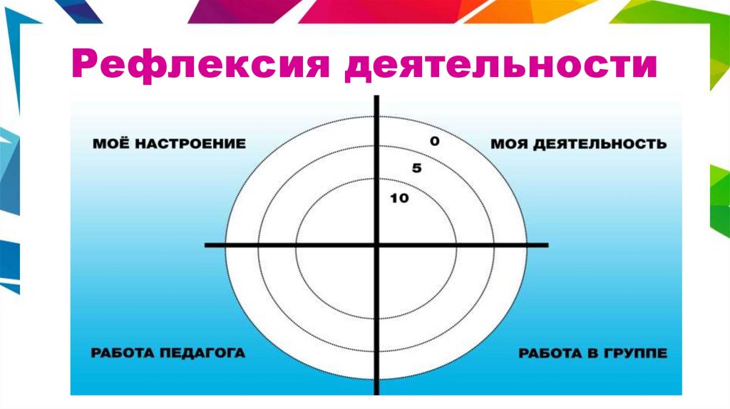 Схема паутина рефлексия