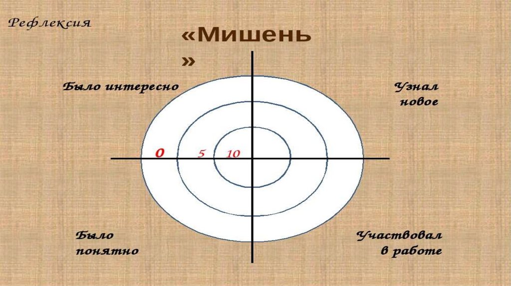 Рефлексия деятельности