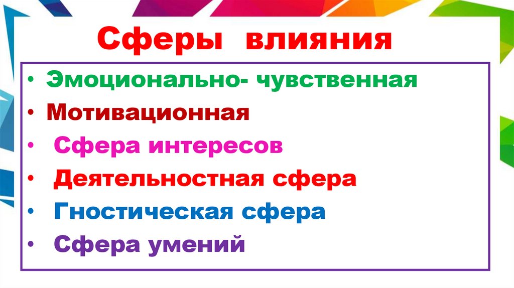 Сферы влияния
