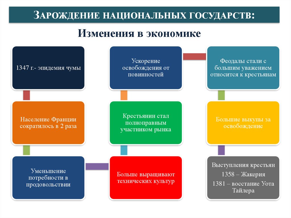 Государство и изменения в образовании