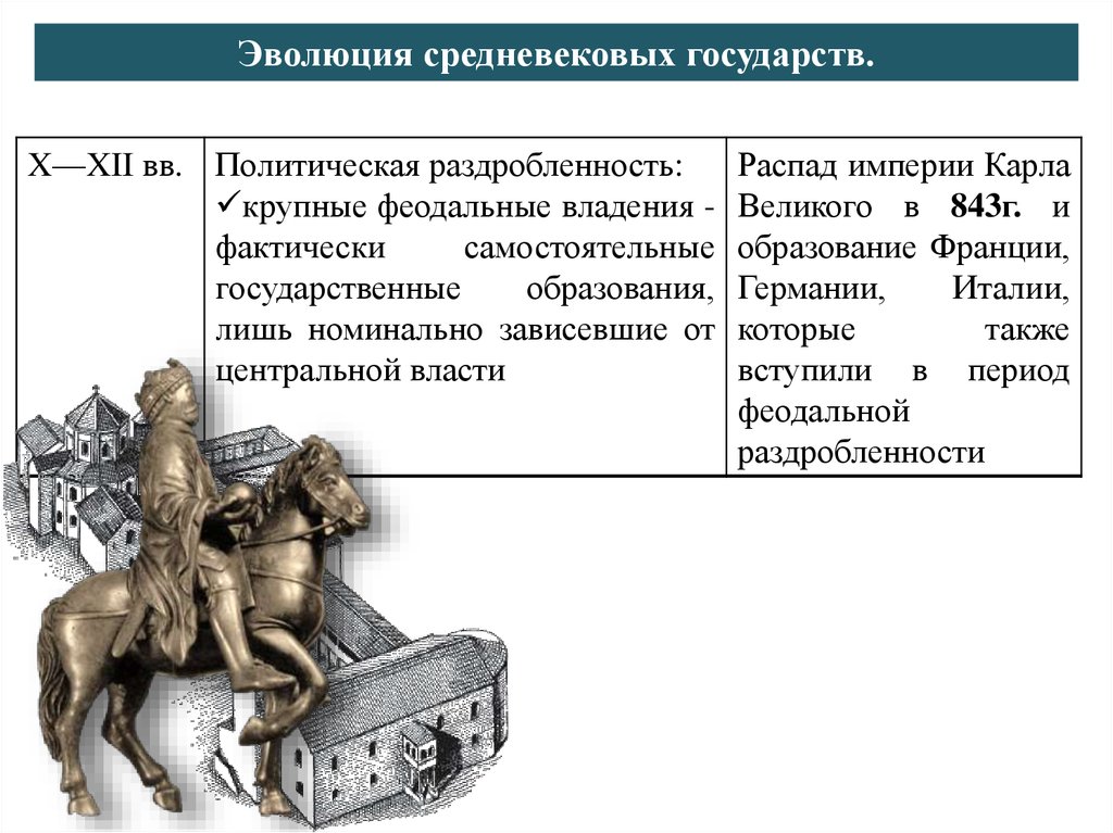 История средневековых государств